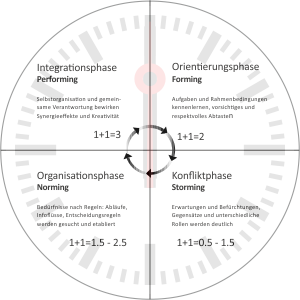 Teamuhr